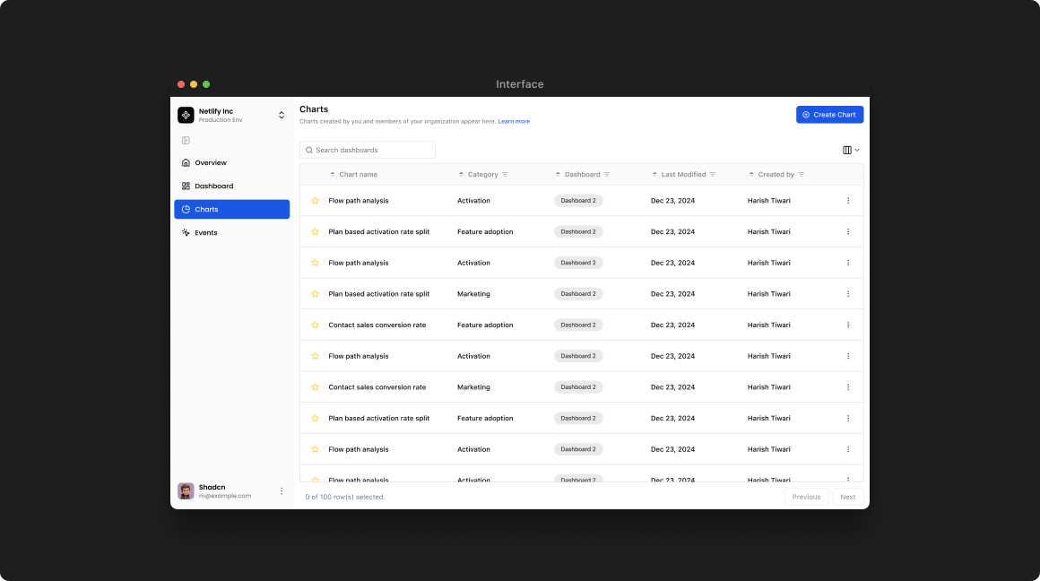 Dark and light theme overlays
