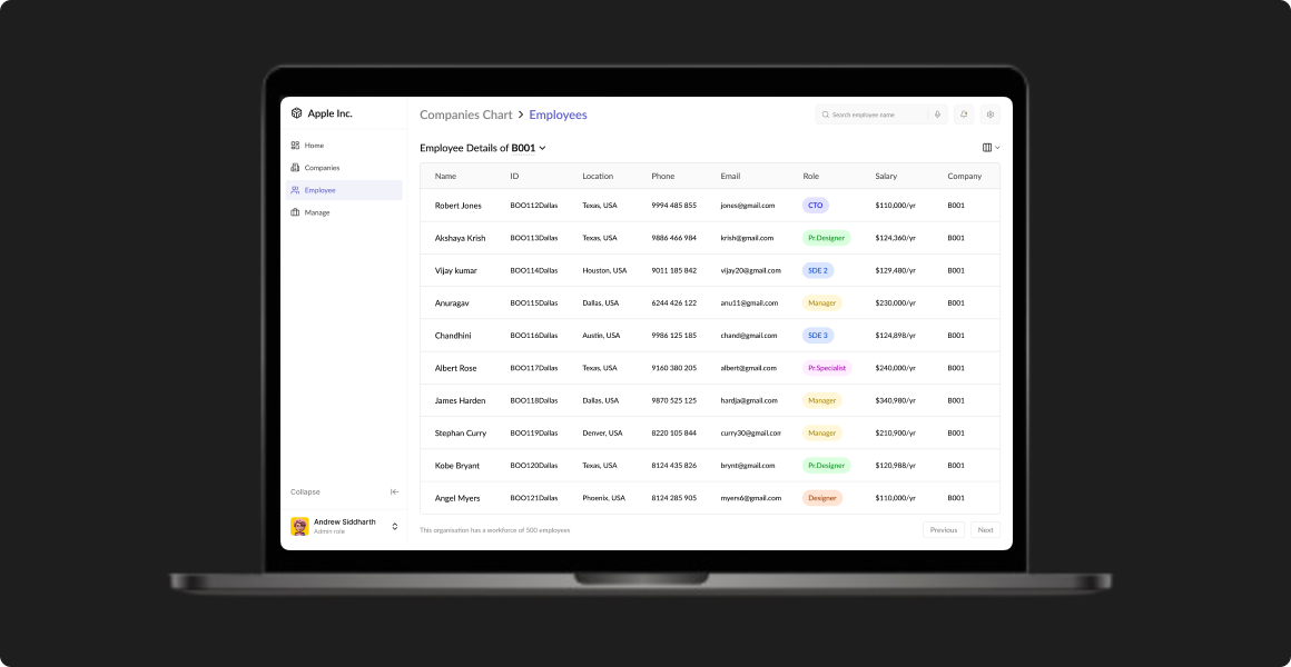 Employee details overview
