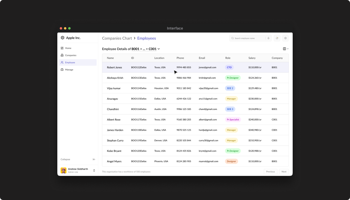 Organisation hierarchy overview